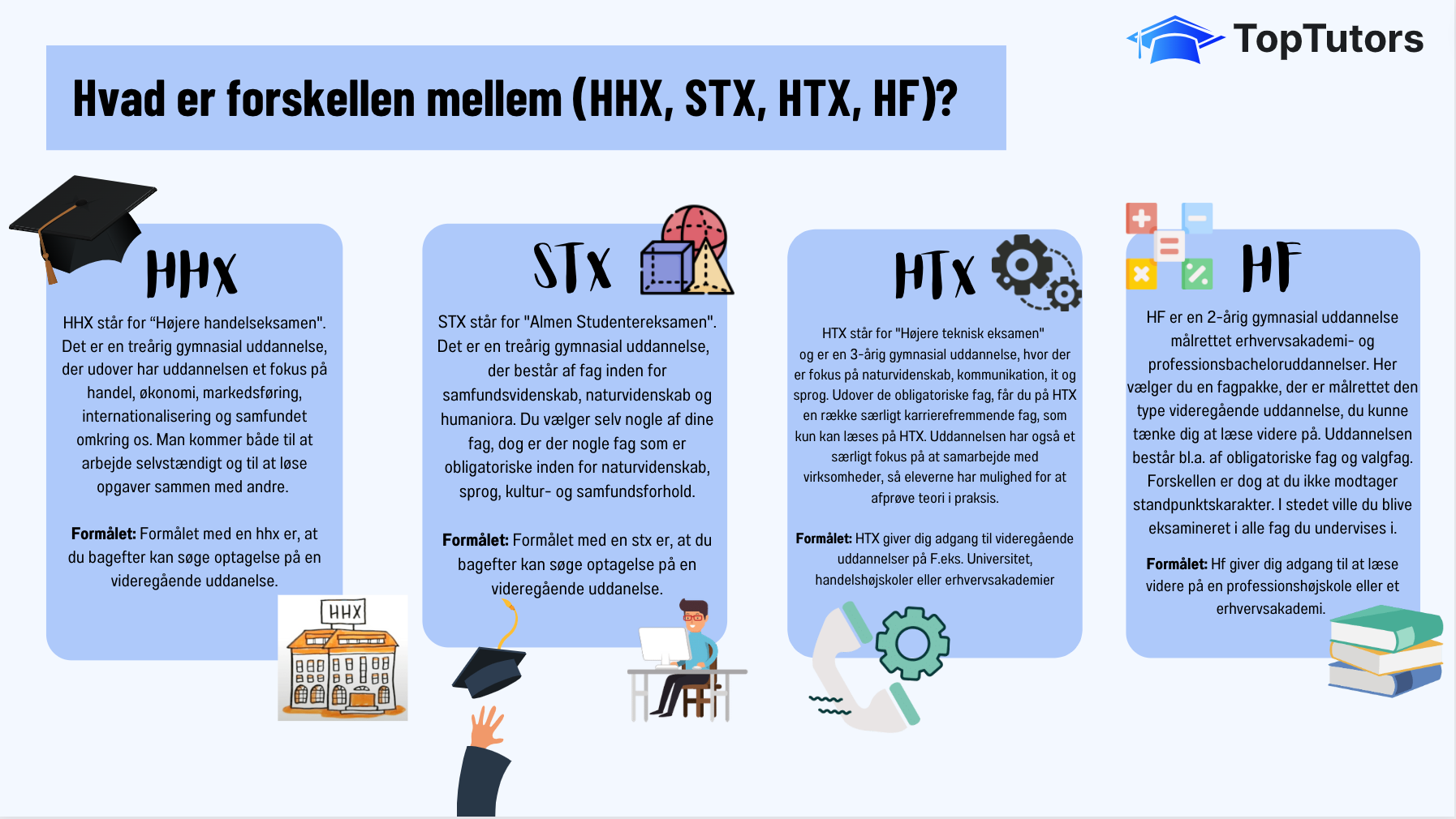 Forskelle på studentereksamenerne HHX, STX; HTX og HF.