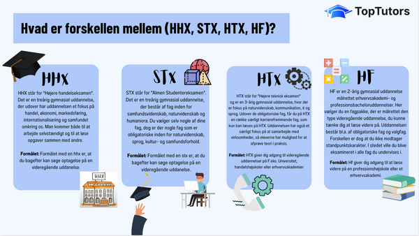 Forskellen på HHX, STX, HTX og HF, som er de danske gymnasier. Lær om HHX, STX, HTX, HF og EUX.